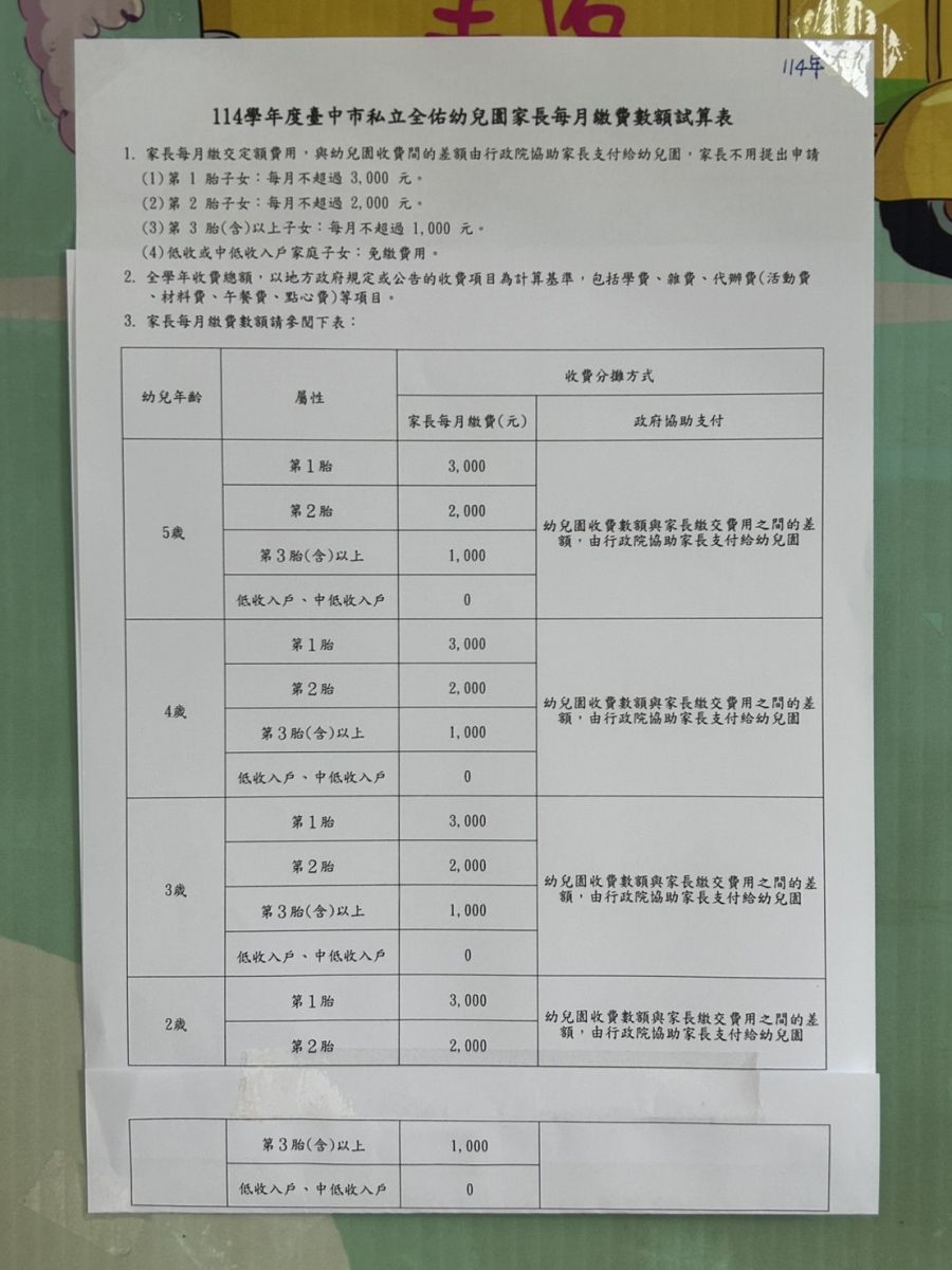 114-1收費數額(準公共)